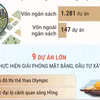 Công tác giải phóng mặt bằng trên địa bàn thành phố Hà Nội