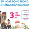 Một số hoạt động trọng tâm trong Tháng Nhân đạo năm 2026