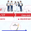 Những mốc thời gian học sinh cần lưu ý sau kỳ thi tốt nghiệp THPT năm 2026