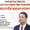 Phó Bí thư Tỉnh ủy, Chủ tịch UBND tỉnh Thái Bình Nguyễn Mạnh Hùng