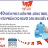 40 điểm phát miễn phí lương thực, nhu yếu phẩm cho người dân xem diễu binh
