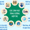 Quan hệ Đối tác Chiến lược Toàn diện Tăng cường Việt Nam-Ấn Độ