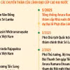 Quan hệ hữu nghị truyền thống Việt Nam-Sri Lanka