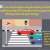 Hà Nội tăng cường hơn 600 cụm camera giám sát giao thông từ ngày 13/2