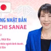Tiểu sử Thủ tướng Nhật Bản Takaichi Sanae