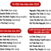 Chương trình Vinh quang Thể thao Việt Nam 2025: Vinh danh 26 tập thể, cá nhân
