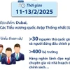 Hội nghị Thượng đỉnh Chính phủ Thế giới 2025 thảo luận các thách thức toàn cầu