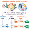 Cơ cấu giá bán lẻ điện sinh hoạt giảm còn 5 bậc