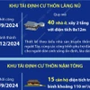 Khánh thành Khu tái định cư thôn Làng Nủ, thôn Nậm Tông và thôn Kho Vàng