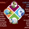 Các ưu tiên trong chương trình nghị sự năm 2025 của Liên hợp quốc