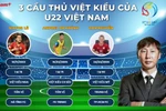 Ba ngôi sao Việt kiều được triệu tập giúp U22 Việt Nam 'giành vàng' SEA Games 33