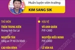 Danh sách đội tuyển U22, Việt Nam chuẩn bị tham dự SEA Games 33 