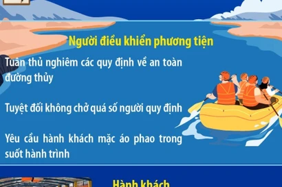 Khuyến cáo người dân di chuyển an toàn trên sông mùa lễ hội đầu năm 