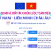 Quan hệ Đối tác Chiến lược Toàn diện Việt Nam-Liên minh châu Âu