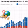 Thương mại song phương Việt Nam-Lào