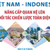 Việt Nam và Indonesia nâng cấp quan hệ lên Đối tác Chiến lược Toàn diện