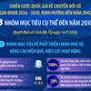 Chiến lược quốc gia về chuyển đổi số giai đoạn 2026-2030, định hướng đến năm 2045