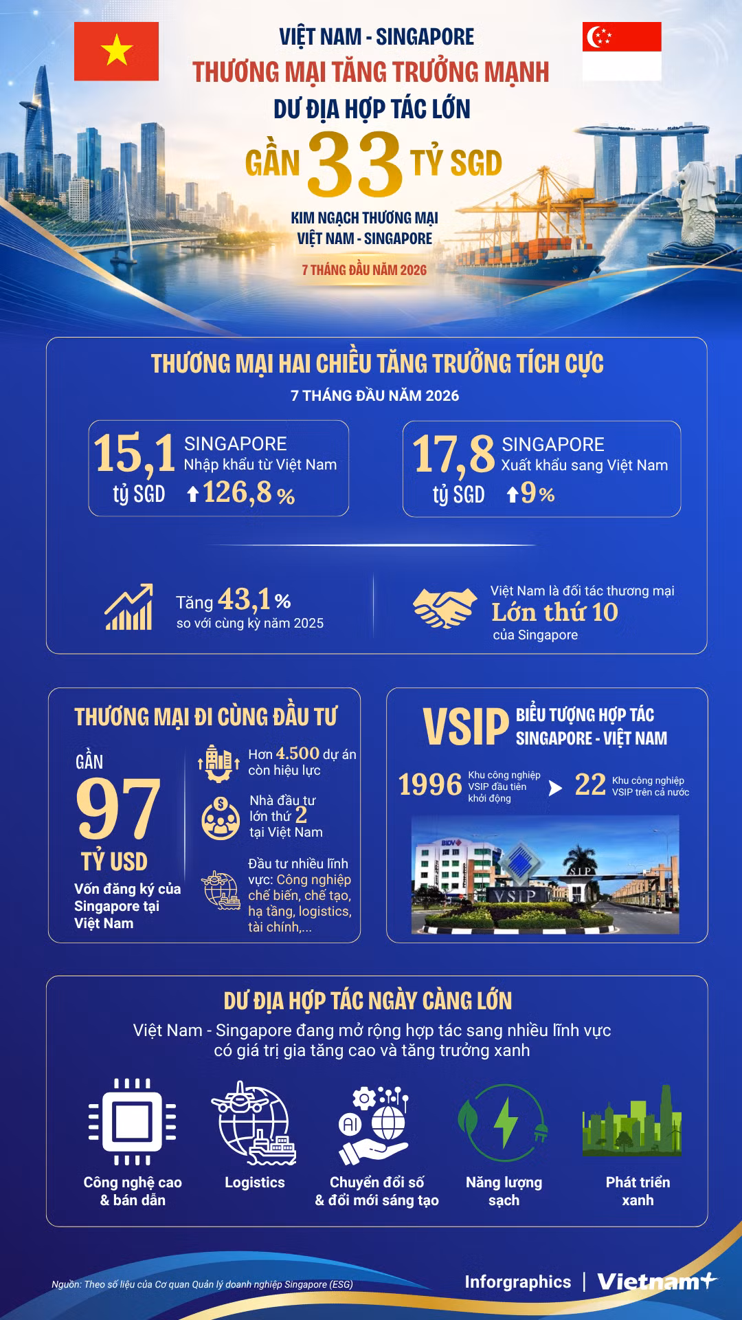 vietnam-singapore-infographics-final-ok.png