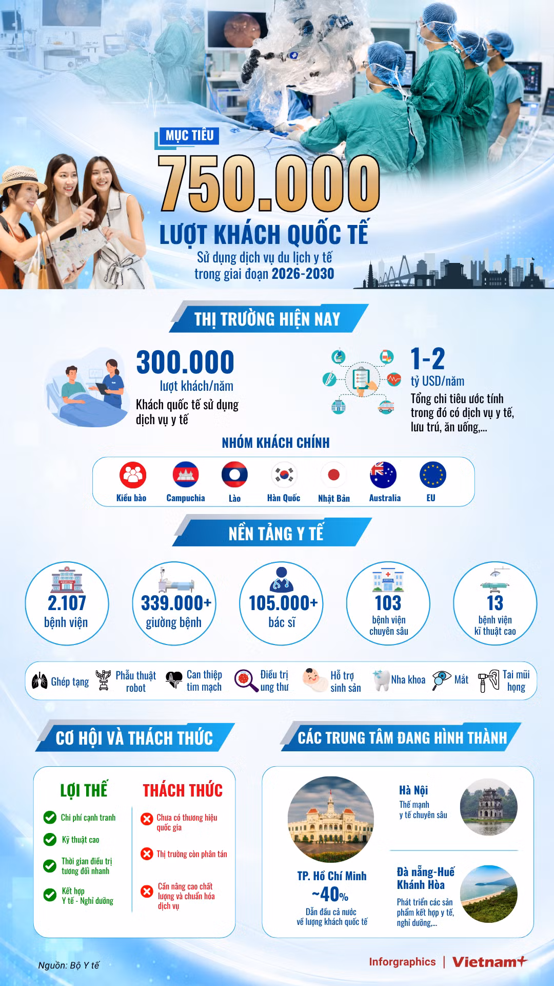 750000-luot-khach-quoc-te.png