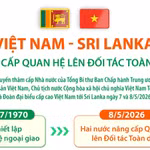 Việt Nam và Sri Lanka nâng cấp quan hệ lên Đối tác Toàn diện