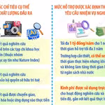 Hỗ trợ tới 1 tỷ đồng mỗi năm cho nghiên cứu sinh xuất sắc