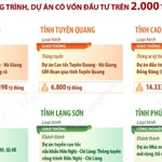 Các địa phương khánh thành, thông xe kỹ thuật nhiều công trình, dự án