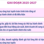 Phát triển dữ liệu trở thành tài nguyên chiến lược, nền tảng của Chính phủ số