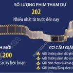 Liên hoan Phim Việt Nam lần thứ 24 diễn ra tại Thành phố Hồ Chí Minh