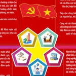 Năm quan điểm chỉ đạo của Bộ Chính trị về phát triển kinh tế nhà nước