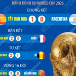 World Cup 2026: Tây Ban Nha lần thứ 2 lên ngôi bằng chiến thắng tối thiểu