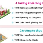 Năm học 2026-2027, Hà Nội có thêm 3.000 chỗ học mới cho học sinh lớp 10