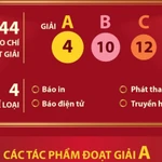 Giải báo chí phòng, chống tham nhũng, lãng phí, tiêu cực: Trao 4 giải A