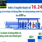 Hà Nội đưa thêm 53 xe buýt điện vào hoạt động từ ngày 18/4