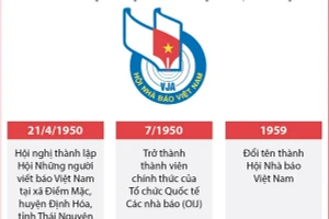 75 năm thành lập Hội Nhà báo Việt Nam: Những truyền thống vẻ vang