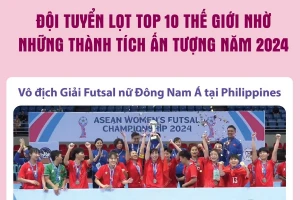 Đội tuyển futsal nữ Việt Nam lọt Top 10 thế giới