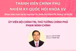 Thành viên Chính phủ nhiệm kỳ Quốc hội khóa XV