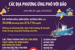 Cập nhật tình hình ứng phó bão số 9 tại các địa phương