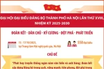 Đại hội đại biểu Đảng bộ thành phố Hà Nội lần thứ XVIII nhiệm kỳ 2025-2030