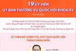 19 Ủy viên Ủy ban Thường vụ Quốc hội khóa XV