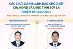 Các chức danh lãnh đạo chủ chốt của HĐND và UBND tỉnh Sơn La nhiệm kỳ 2026-2031