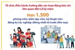 Trung tâm báo chí Lễ kỷ niệm 80 năm Quốc khánh nước Cộng hòa XHCN Việt Nam