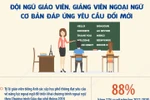Đề án dạy và học ngoại ngữ trong hệ thống giáo dục 2017-2025: Đạt và vượt tất cả mục tiêu