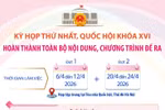 Kỳ họp thứ nhất Quốc hội khóa XVI: Hoàn thành toàn bộ nội dung, chương trình đề ra
