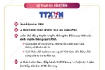 Thông tấn xã Việt Nam - Thành viên trách nhiệm, tích cực của OANA