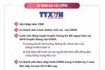 Thông tấn xã Việt Nam - Thành viên trách nhiệm, tích cực của OANA