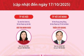 Danh sách 34 Bí thư Tỉnh ủy, Thành ủy nhiệm kỳ 2025-2030