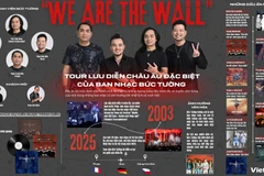 Chi tiết về tour lưu diễn châu Âu của ban nhạc "Bức Tường" 