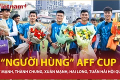 Hà Nội FC chào đón 5 "người hùng" vô địch AFF Cup hội quân cùng câu lạc bộ