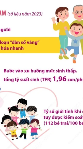 Nâng cao chất lượng dân số để đất nước phồn vinh, gia đình hạnh phúc