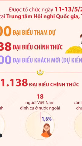 Đại hội MTTQ Việt Nam lần thứ XI quy tụ đại biểu từ nhiều tầng lớp nhân dân